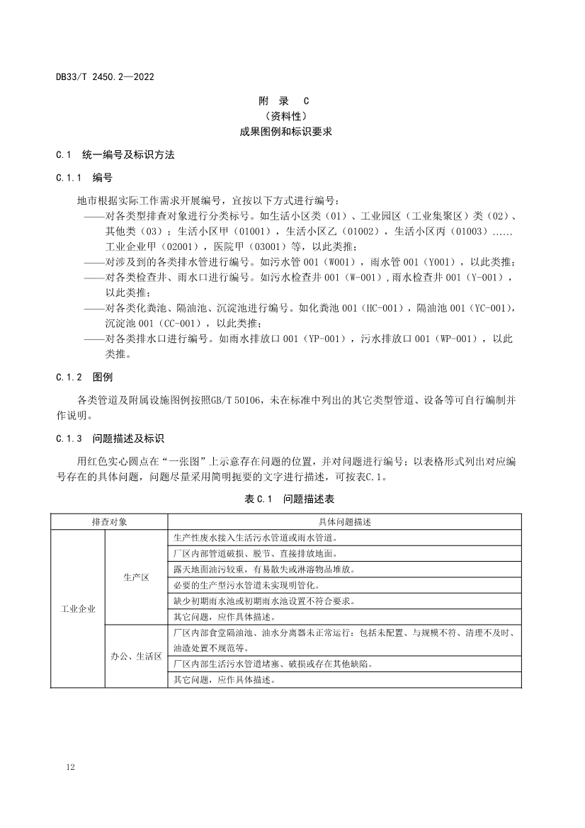 全国首个！浙江省《城镇“污水零直排区”建设技术规范》（DB33/T2450-2022）正式实施