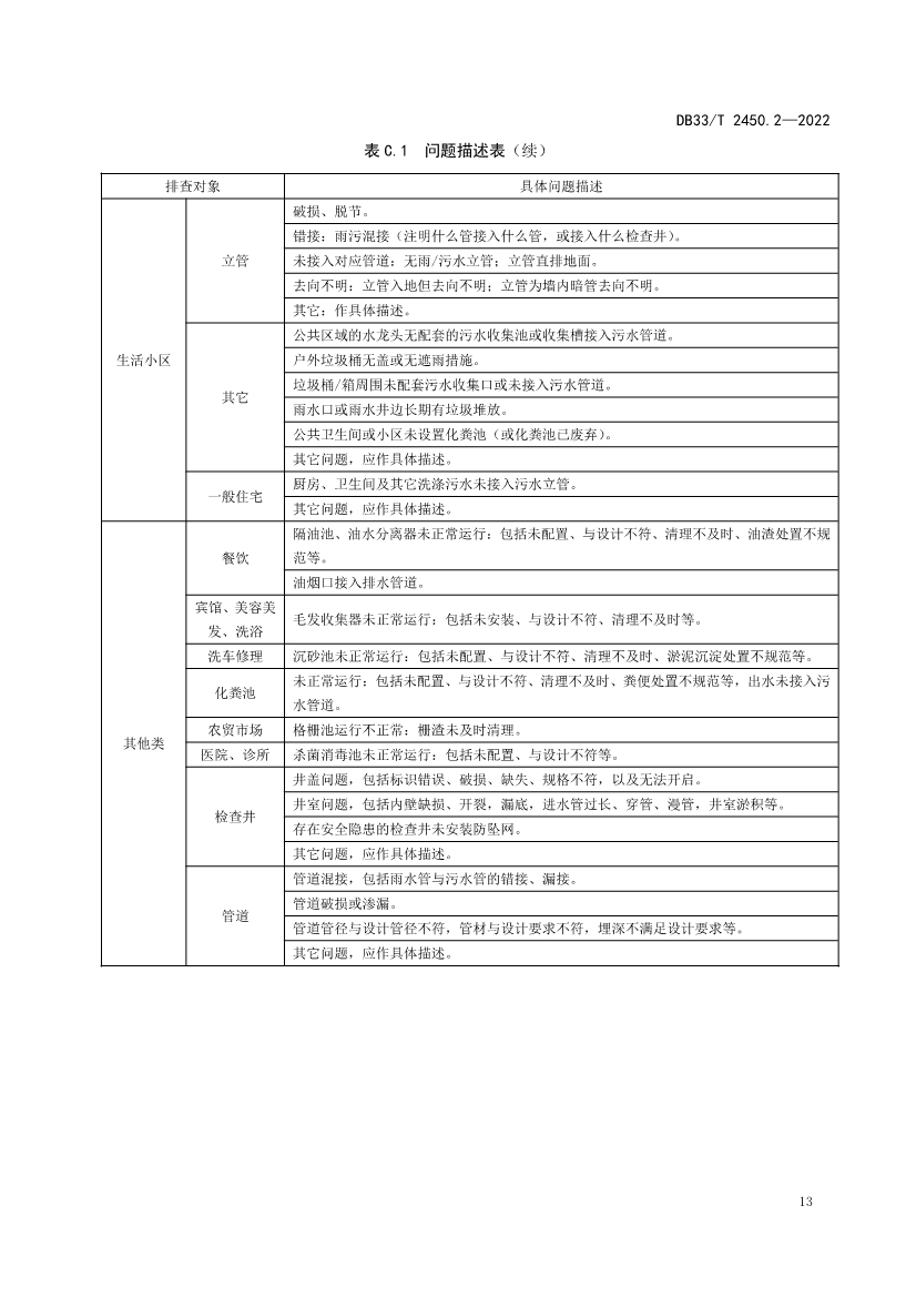 全国首个！浙江省《城镇“污水零直排区”建设技术规范》（DB33/T2450-2022）正式实施