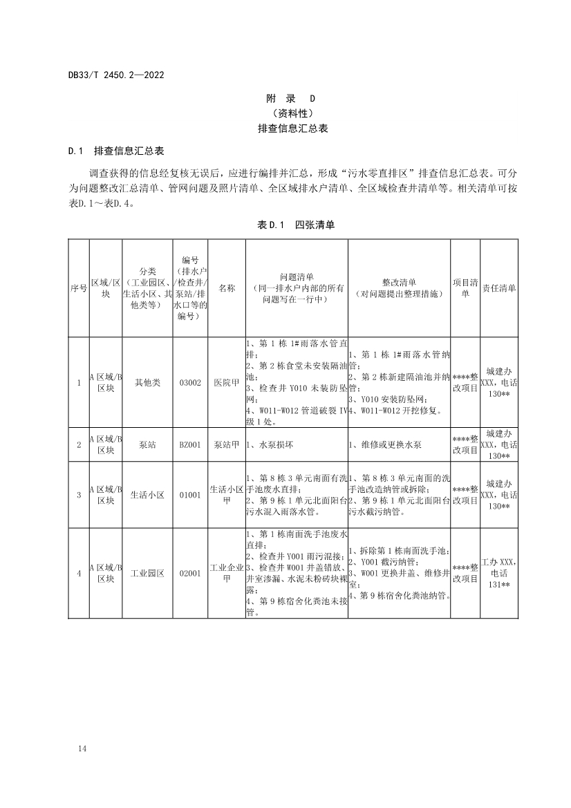 全国首个！浙江省《城镇“污水零直排区”建设技术规范》（DB33/T2450-2022）正式实施