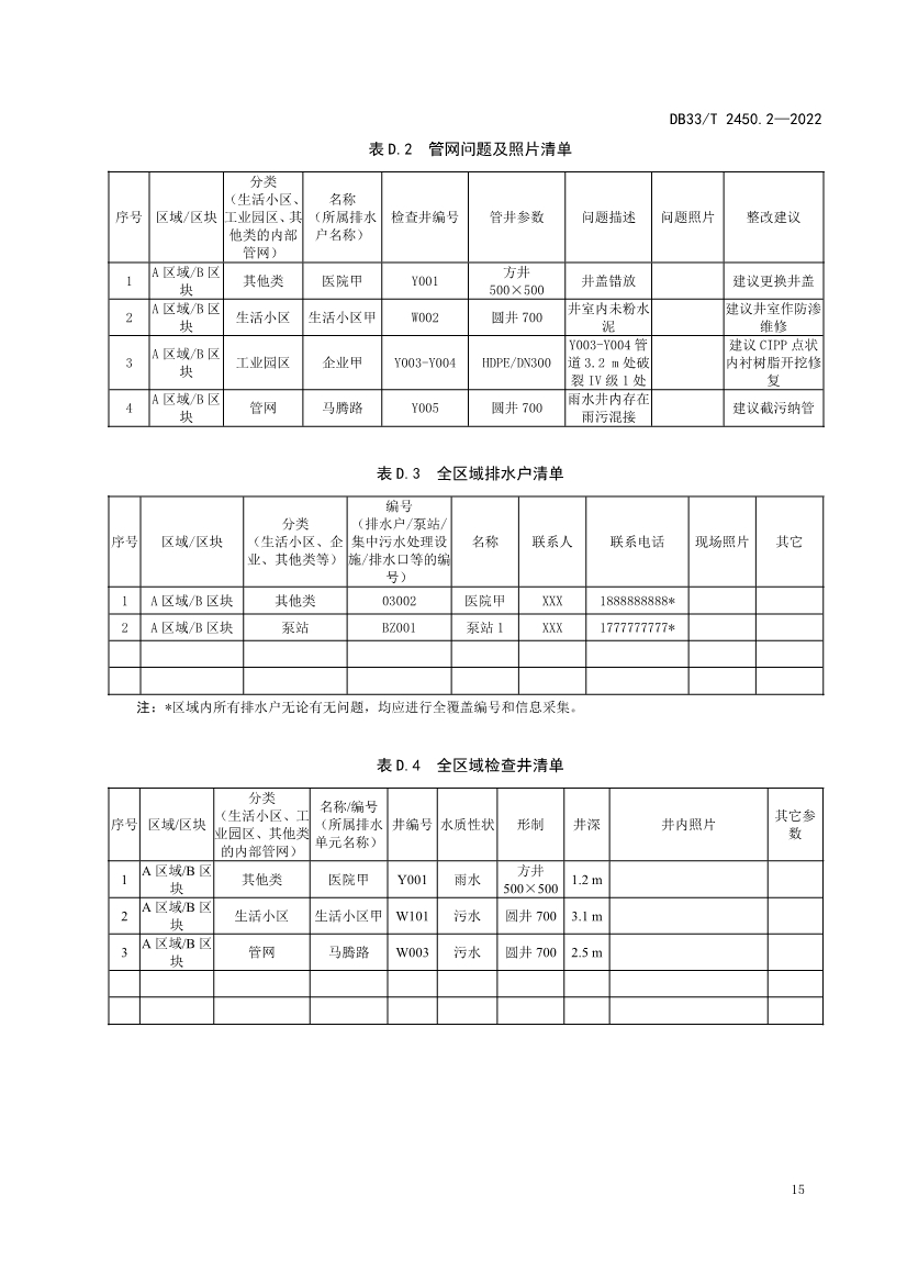 全国首个！浙江省《城镇“污水零直排区”建设技术规范》（DB33/T2450-2022）正式实施