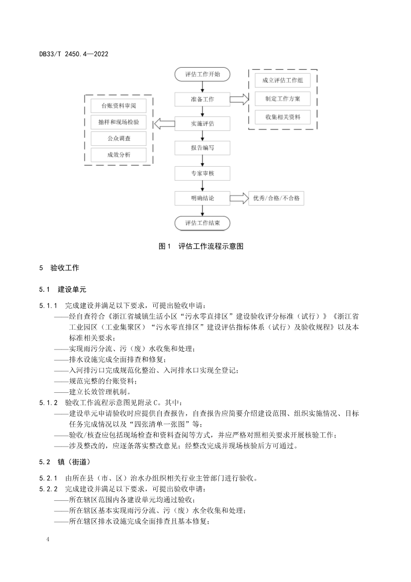 全国首个！浙江省《城镇“污水零直排区”建设技术规范》（DB33/T2450-2022）正式实施