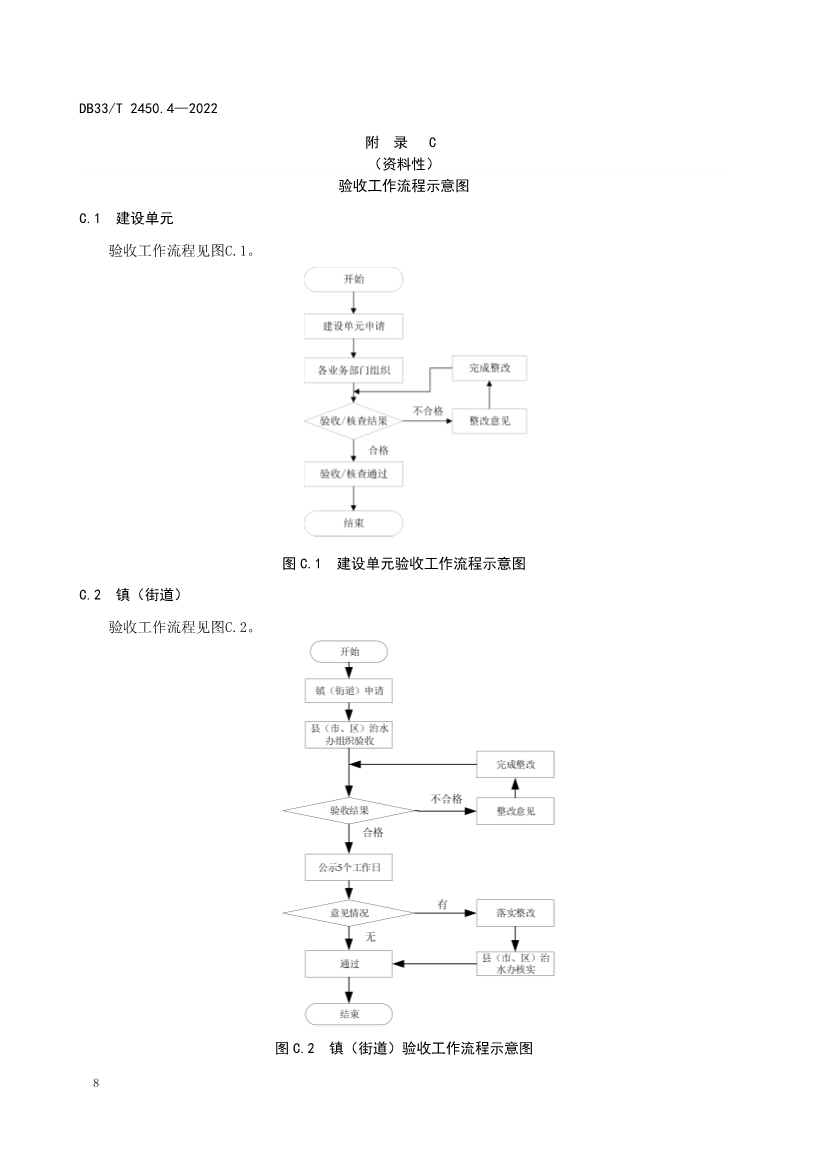 全国首个！浙江省《城镇“污水零直排区”建设技术规范》（DB33/T2450-2022）正式实施