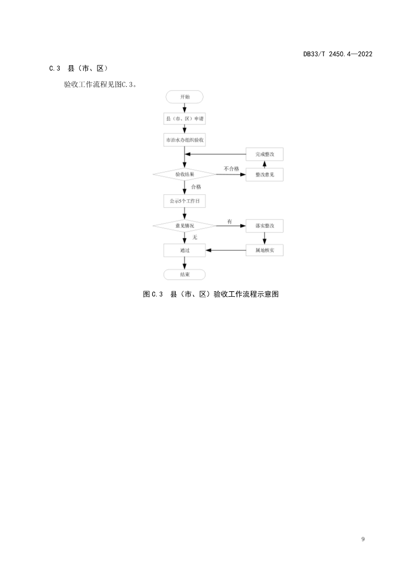 全国首个！浙江省《城镇“污水零直排区”建设技术规范》（DB33/T2450-2022）正式实施