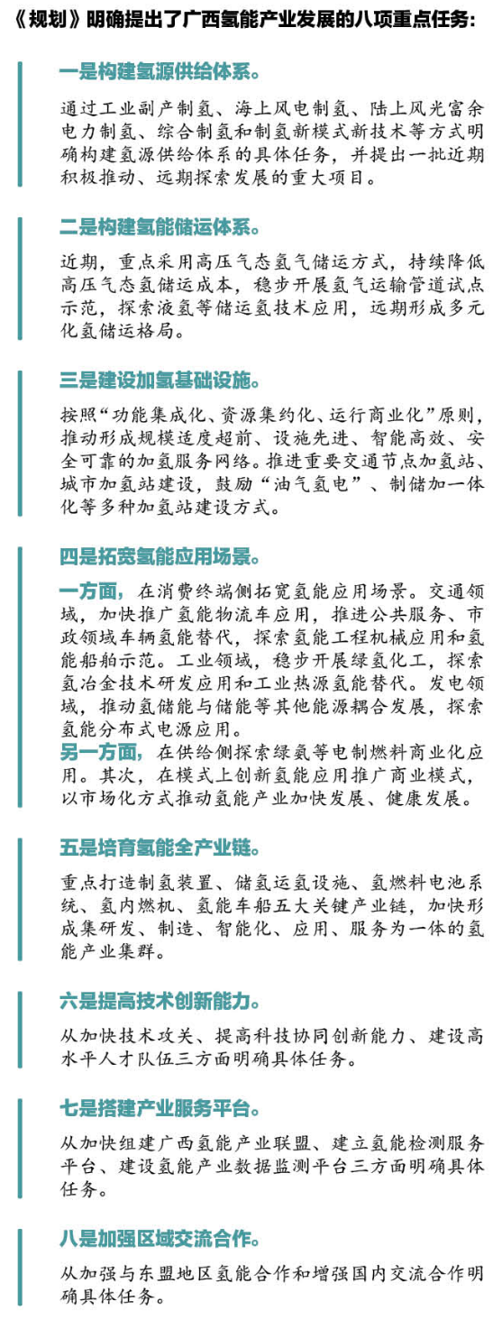 推广氢燃料电池汽车500辆！《广西氢能产业发展中长期规划（2023—2035年）》出炉-环保卫士