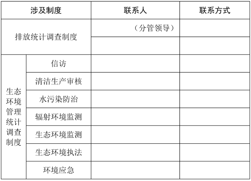 上海：切实做好防范生态环境统计数据造假弄虚作假有关工作