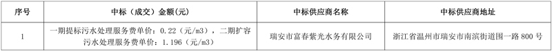 单一来源！紫光环保子公司中标瑞安市江南污水处理厂扩容提标工程委托运营-环保卫士