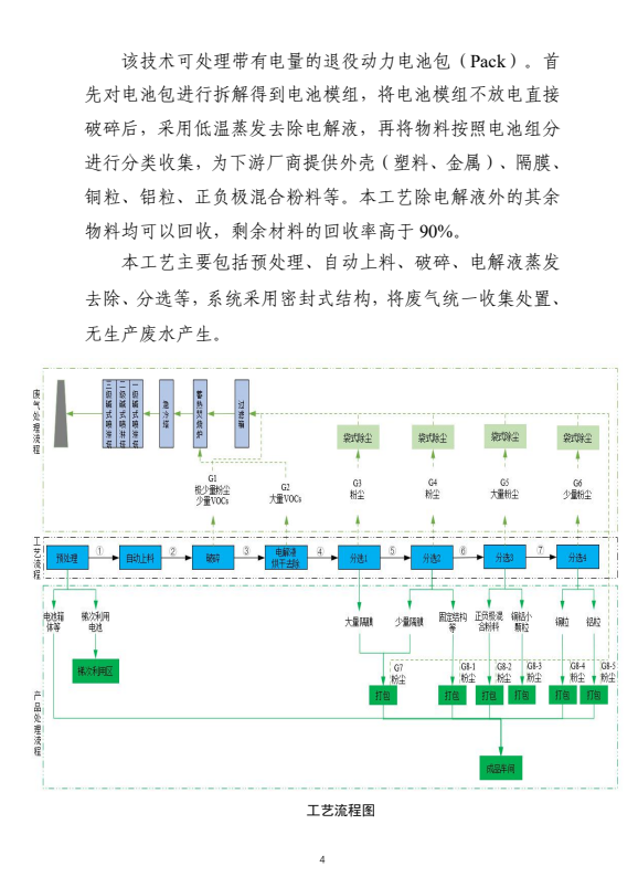 国家工业资源综合利用先进适用工艺技术设备目录供需对接指南之废旧动力电池综合利用工艺技术设备