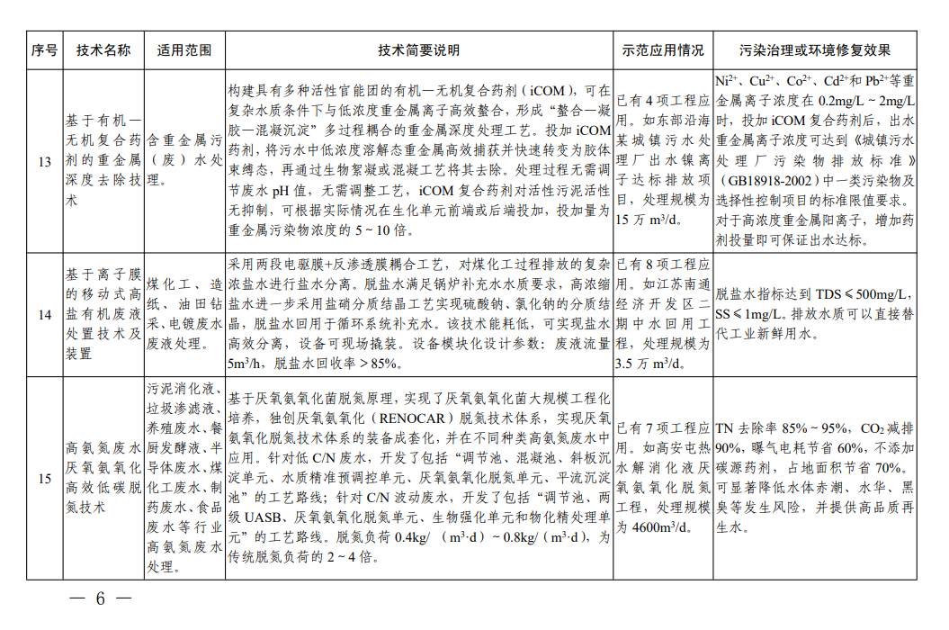 《国家绿色低碳先进技术成果目录》之水污染治理，膜法水处理有哪些“魔法”？