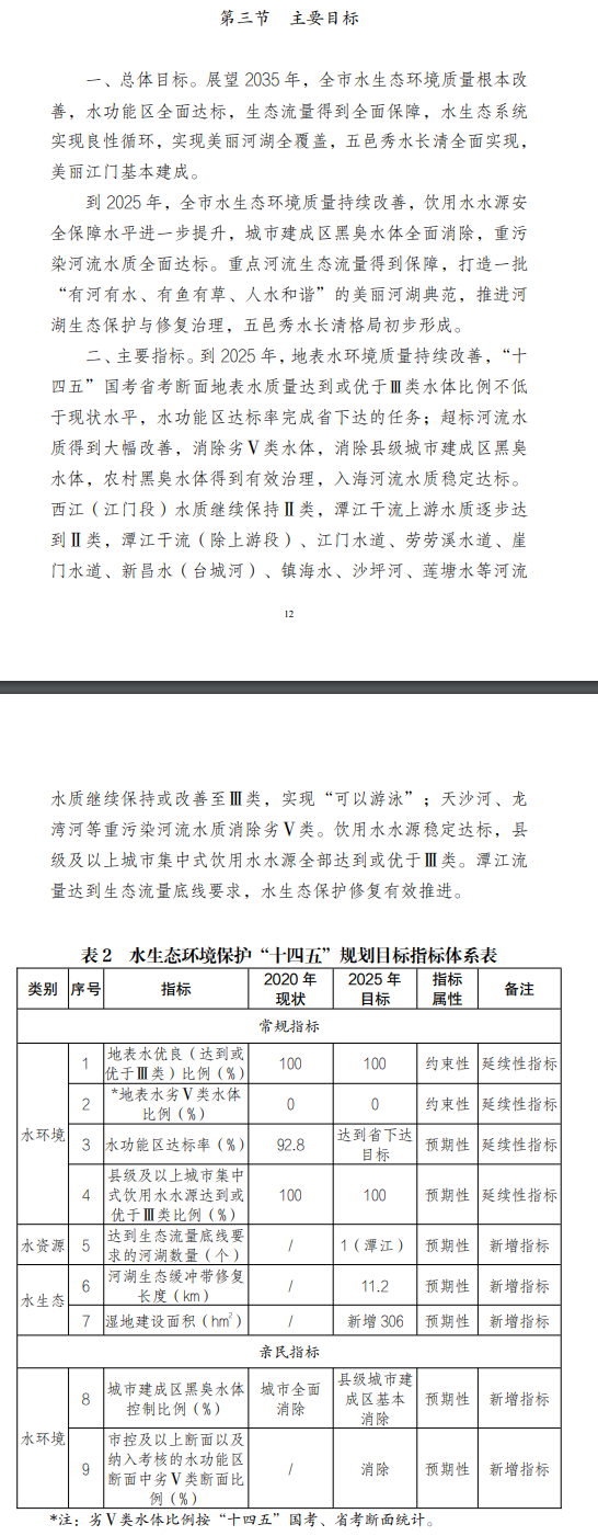 《江门市水生态环境保护“十四五”规划》印发-环保卫士