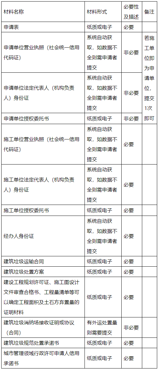 泰州城市建筑垃圾处置“一件事”改革方案出台