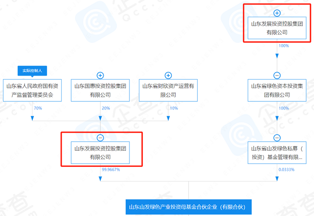 恒誉环保引入国资股东，山东发展旗下公司拿下5%股权-环保卫士