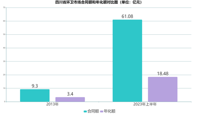 未来5年，中国最具潜力的环卫市场在哪里？-环保卫士