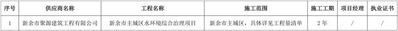 近4亿元！新余市主城区水环境综合治理项目成交公告-环保卫士