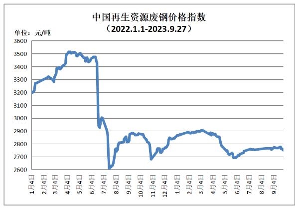 【行情】废铝市场主流持稳，节前成交氛围偏弱-环保卫士