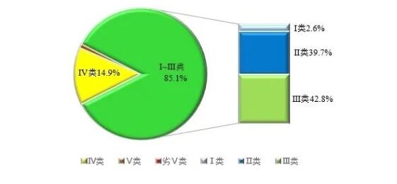 快来围观！安徽省生态环境厅公布2023年8月全省地表水环境质量分析