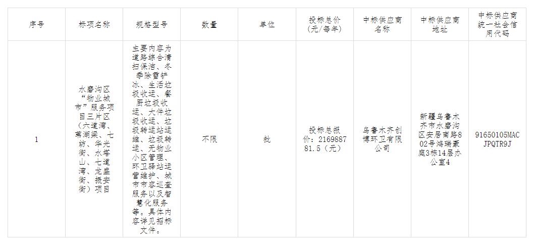 当地国资拿下超2亿新疆水磨沟区“物业城市”服务项目三片区项目-环保卫士