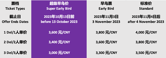 超级早鸟优惠倒计时|Fastmarkets电池原材料大会将于12月在沪举行！