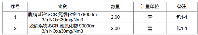 需要4套SCR脱硝系统！中石化塔河炼化公司动力蒸汽锅炉增设项目采购-环保卫士