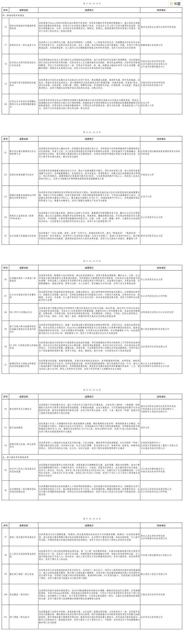 101项！2023年度成熟适用水利科技成果推广清单出炉