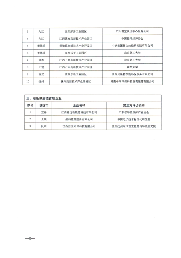 江西省2023年度绿色制造名单公布