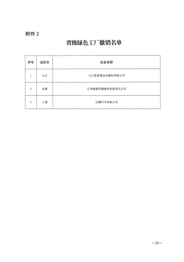 江西省2023年度绿色制造名单公布