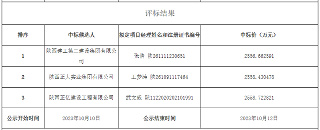 2556.66万！地方国资预中标一县级大气污染治理项目-环保卫士