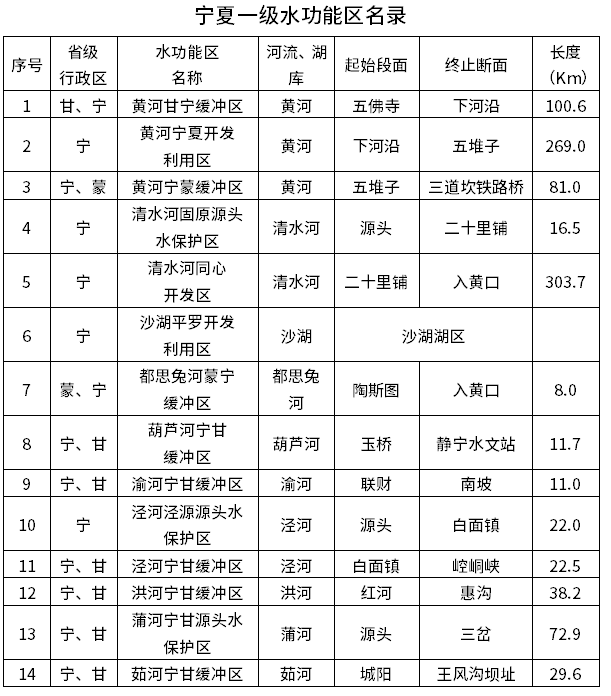 宁夏入河排污口设置审批权限划分方案公开征求意见-环保卫士