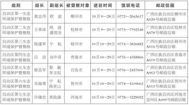 关注！中央督察还没到，四川、广西、山东、北京启动新一轮环保督察-环保卫士