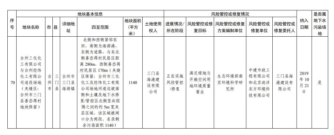 浙江省建设用地土壤污染风险管控和修复名录（2023年10月12日更新）