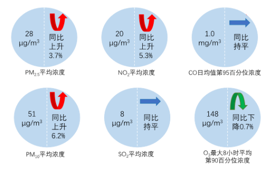 生态环境部通报2023年9月和1—9月全国环境空气质量状况