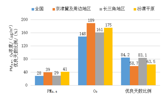 生态环境部通报2023年9月和1—9月全国环境空气质量状况