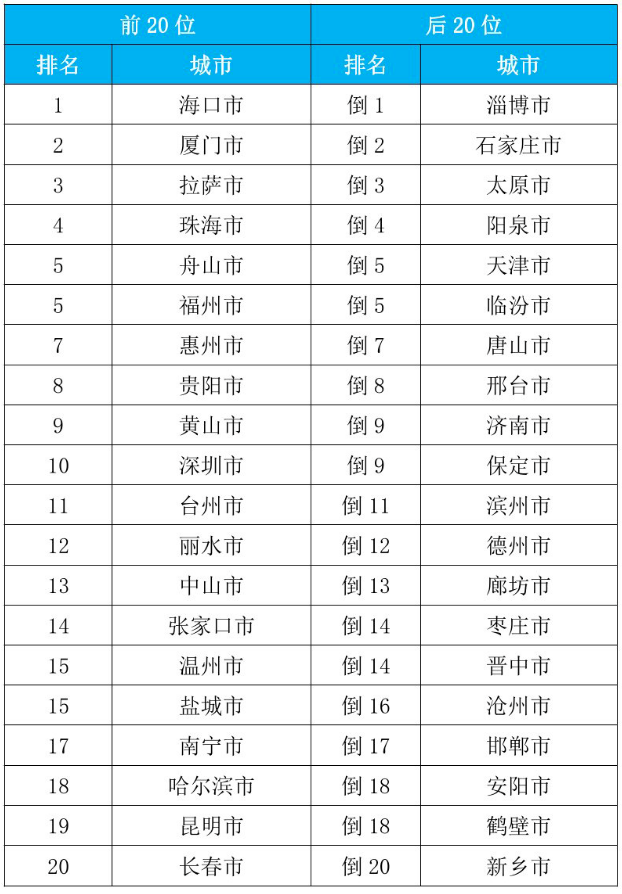 生态环境部通报2023年9月和1—9月全国环境空气质量状况