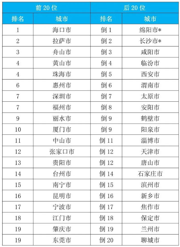 生态环境部通报2023年9月和1—9月全国环境空气质量状况