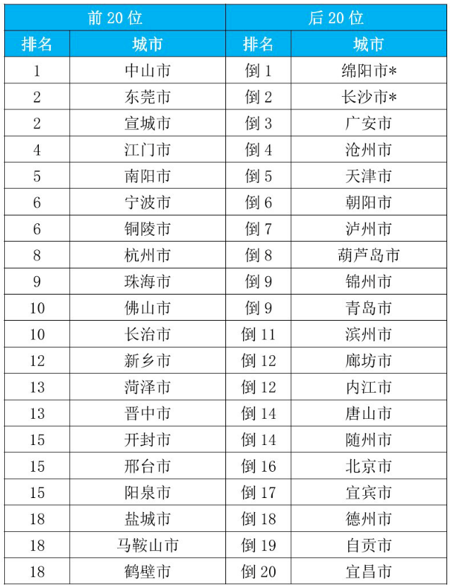 生态环境部通报2023年9月和1—9月全国环境空气质量状况