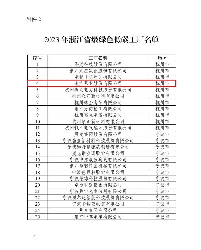 喜报︱中金环境旗下南方泵业荣获“2023年浙江省级绿色低碳工厂”称号