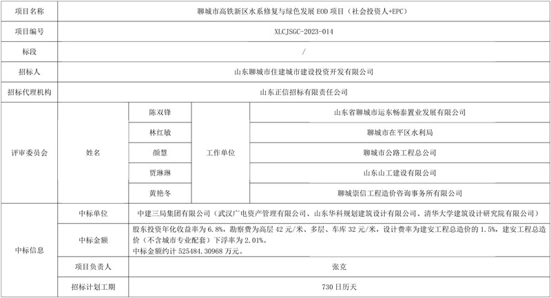 中建三局联合体中标超52亿聊城市高铁新区水系修复与绿色发展EOD项目(社会投资人＋EPC)-环保卫士