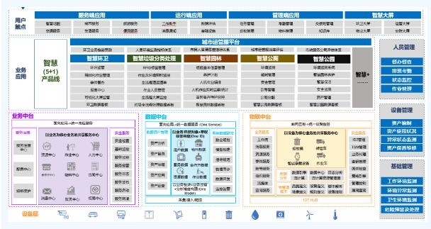 聚力城市服务全业态，共赴智慧城市新引擎