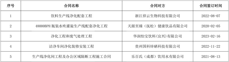 华润怡宝成都工厂净化工程和废气处理中标候选人公示-环保卫士