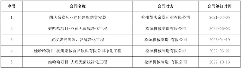 华润怡宝成都工厂净化工程和废气处理中标候选人公示