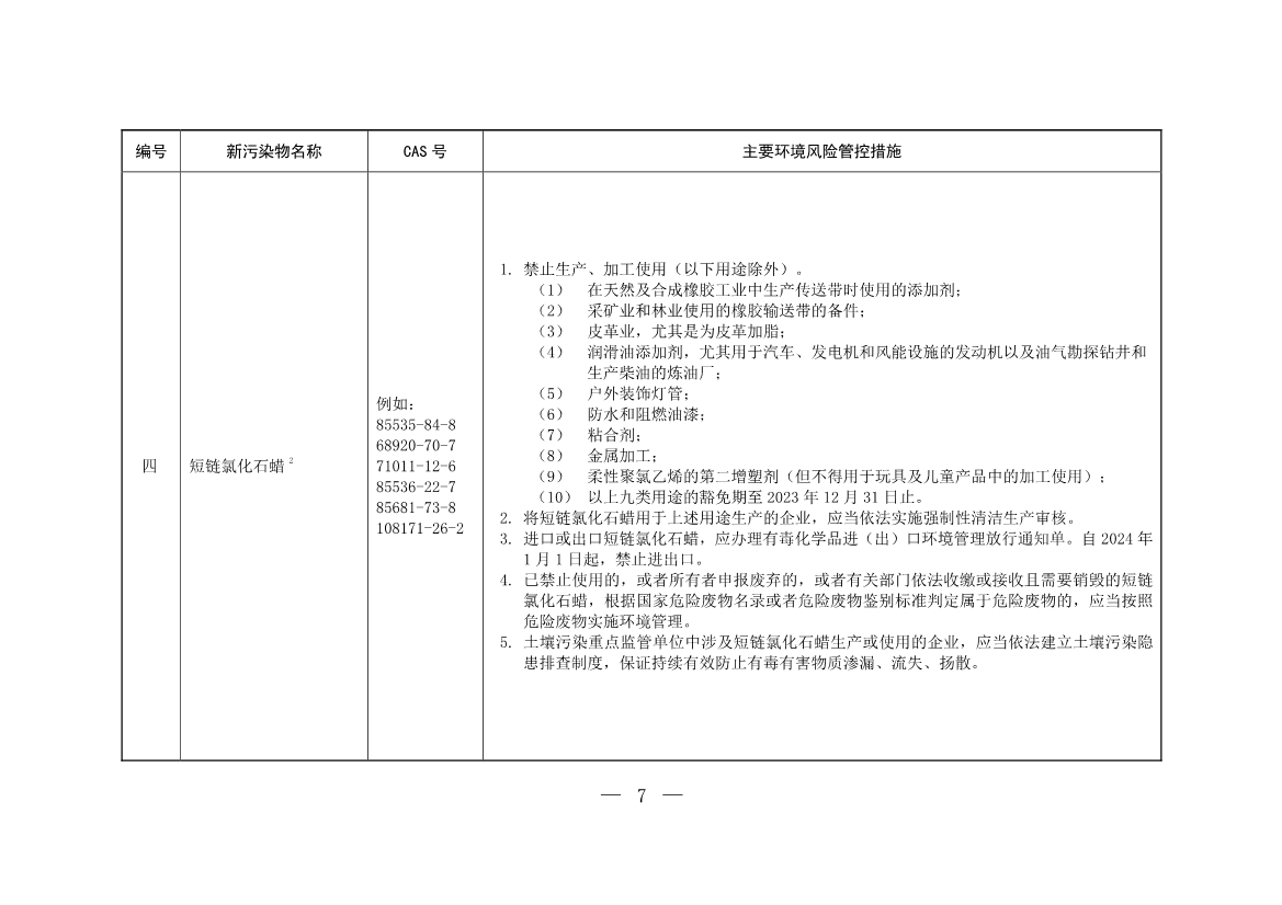 六部门发布《重点管控新污染物清单（2023年版）》3月1日起重点管控14种新污染物