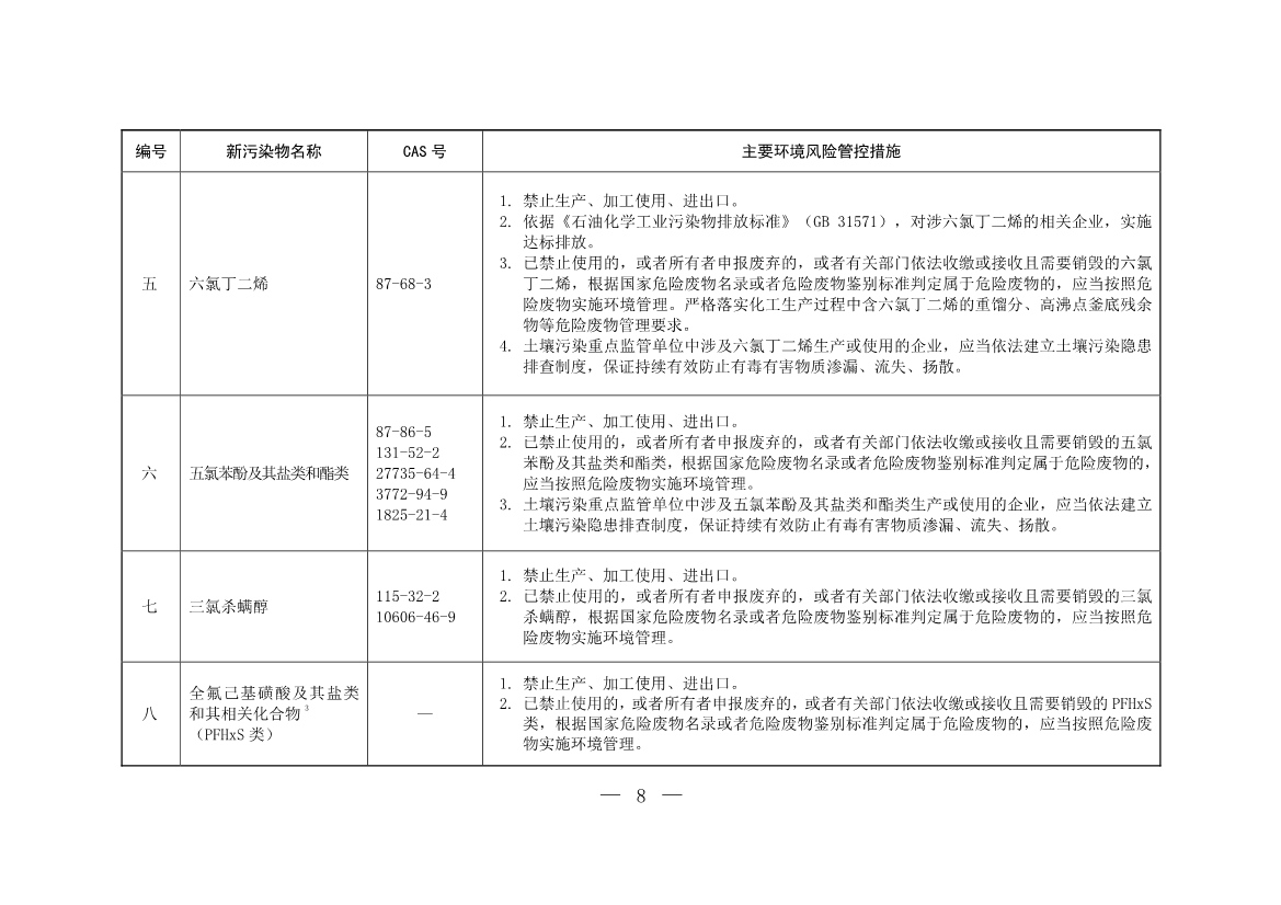 六部门发布《重点管控新污染物清单（2023年版）》3月1日起重点管控14种新污染物