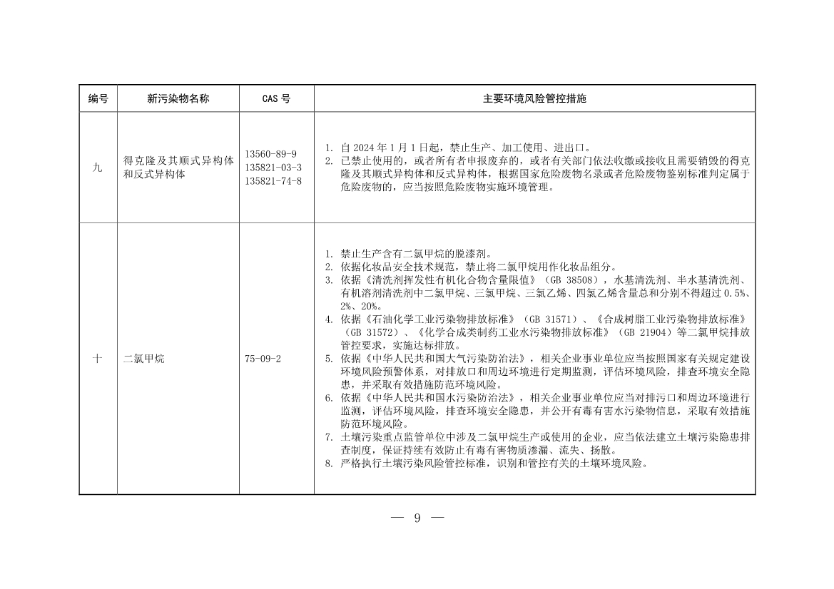 六部门发布《重点管控新污染物清单（2023年版）》3月1日起重点管控14种新污染物