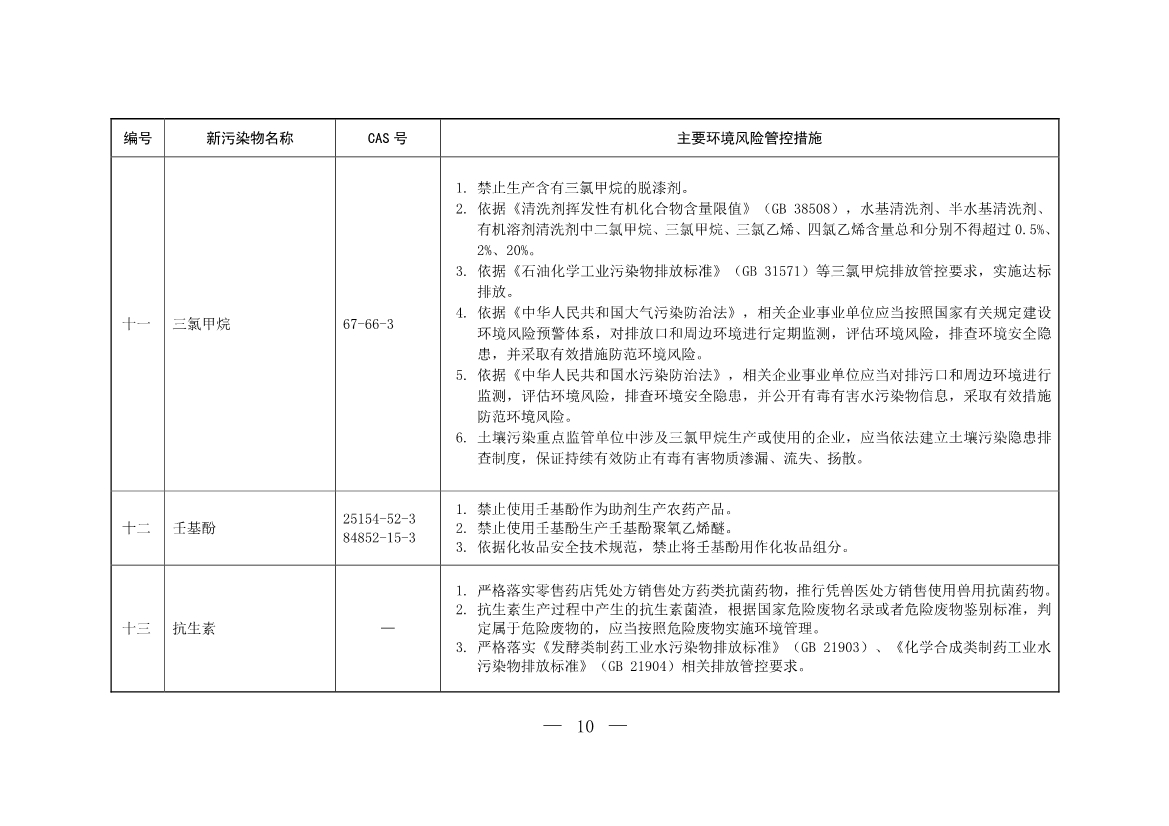 六部门发布《重点管控新污染物清单（2023年版）》3月1日起重点管控14种新污染物