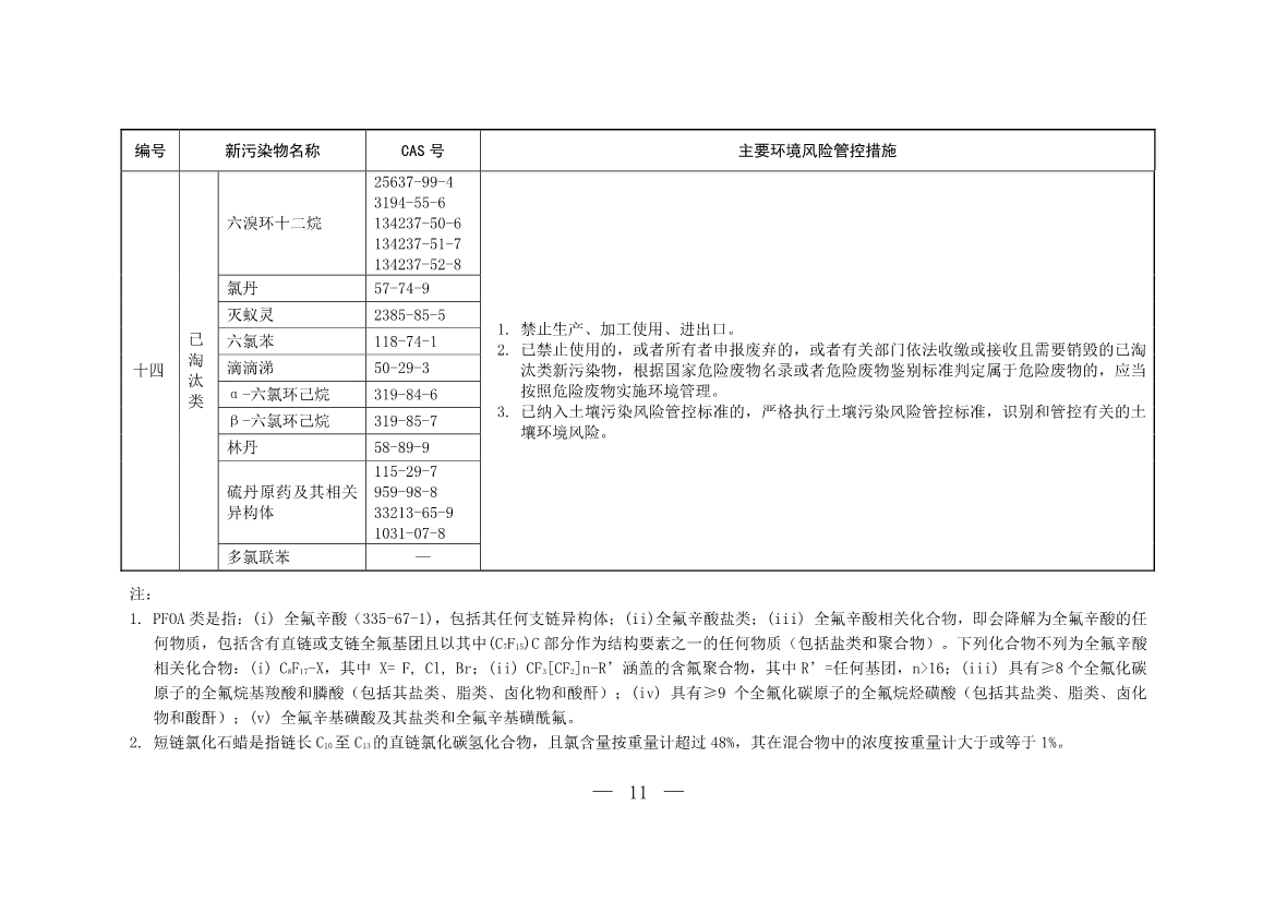 六部门发布《重点管控新污染物清单（2023年版）》3月1日起重点管控14种新污染物