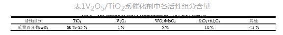 【技术汇】废弃脱硝催化剂的回收现状-环保卫士