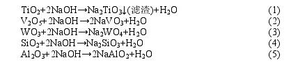 【技术汇】废弃脱硝催化剂的回收现状