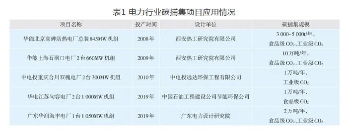 水泥厂碳捕集工艺技术-环保卫士