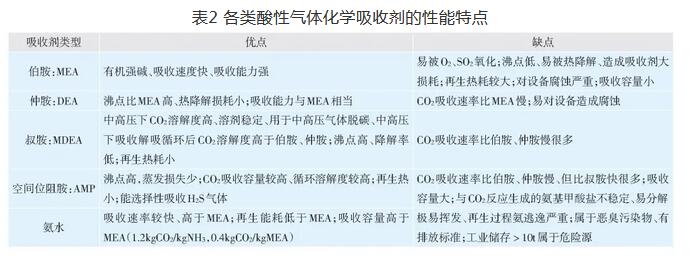 水泥厂碳捕集工艺技术