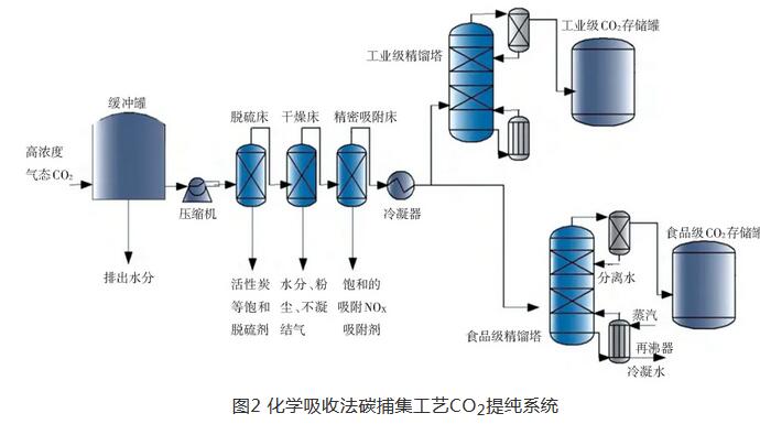 水泥厂碳捕集工艺技术