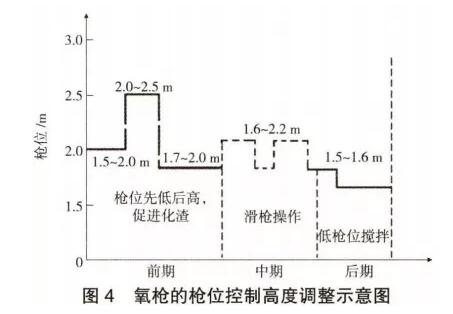 炼钢转炉中干法除尘工艺的应用研究